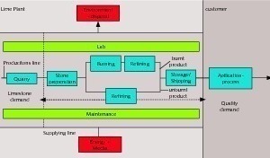  1 Elements of the ­system “lime plant” 