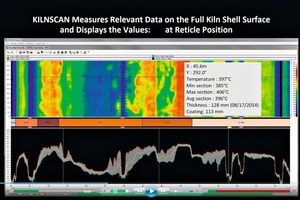  2 Measurement on the full kiln shell surface and display of the temperatures at any position 