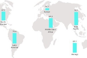  7 Regional U-Rate of LafargeHolcim 