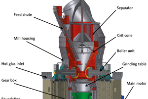  3 Main components of the Polysius Quadropol 