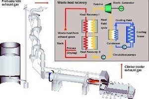  6 Fundamental ­configuration of a WHR system  