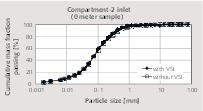  16 Particle size distri­butions at the compartment-2 inlet for both grinding cases 