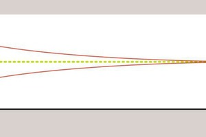  2 Steady state availability 