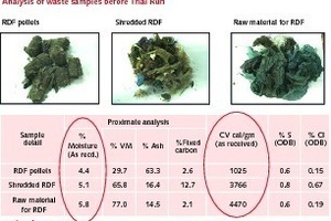  6 Various RDF samples and analysis 