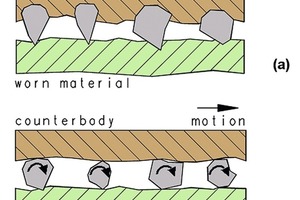  12	Comparison of two-body (a) and three-body (b) abrasive wear 