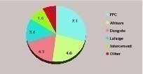  19 Market shares in South Africa  