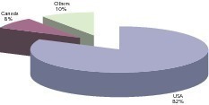  2	Countries of origin of the delegates 