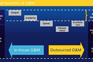  14 Financial benefits of O&amp;M outsourcing  