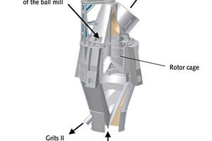  8 Upper part of the SEPOL® PC: high-­efficiency separator SEPOL® LM 