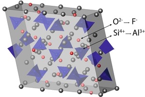  Left: Crystal structure for alite (Ca3SiO5). Arrows indicate the coupled incorporation of fluoride and aluminium ions 