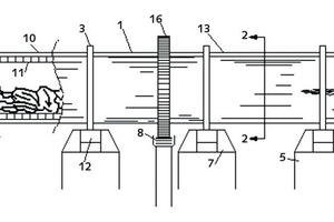  2 Thicknesses of the shell along the different sections of the rotary kiln 