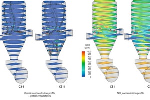  5 Volatiles and NOx concentration profile, petcoke trajectories on Calciner C3 considering: C3-I - 100 % of the fuel injected in the four upper burners; C3-II – 75 % of the fuel injected in the four upper burners and 25 % in the two lower burners. Burners are identified by red circles 