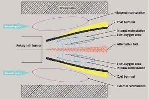  3 Flame formation in the combustion space 