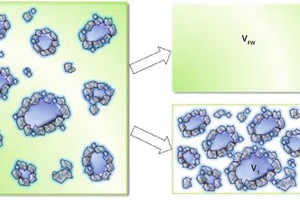  6 Schematic drawing of fresh cement paste (Structures see Fig. 2) 