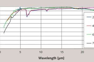  2 Spectral emissivities of Limestone W 