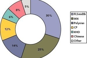  20	Market shares for new coolers 2007–2008 [12] 