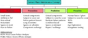  11 Mixture of different maintenance concepts 