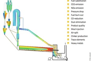  Plant optimization  