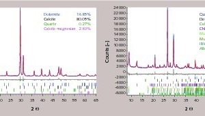  3 XRD plots for the feed materials (left limestone, right clay marl) 