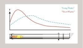  9 Typical temperature profile of gas phase 