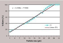  13 Particle size distribution separator 1 