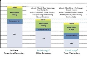  8	Comparison of operating costs and savings potential 