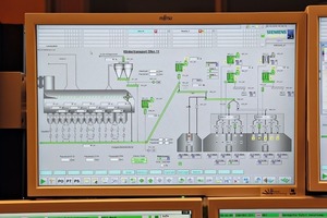  2 Simple integration in the SCADA system  