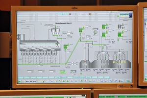  Einfache Integration in das Leitsystem 