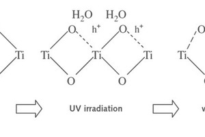  2 Mechanism of super hydrophilic surface formation 