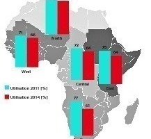  5 Development of capacity utilization 2011-14  