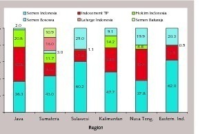  14 Market shares by region in 2011  