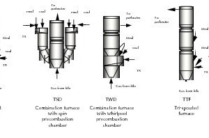  2	Calciners designed by TCDRI 