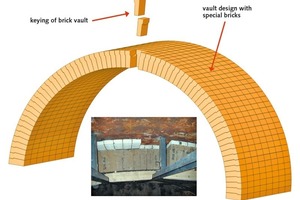  4 Refractory construction of a kiln hood vault using patented tongue and groove bricks 