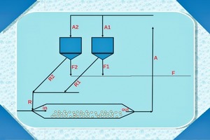  4 Schematical route of the input and output through the mill and the separators 