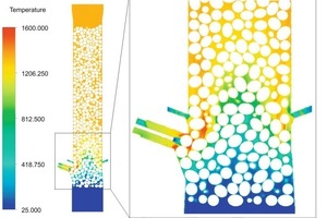  2	Optimization of heat transfer in the kiln  