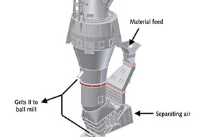  5 Sectional view of the static-dynamic separator 