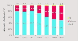  10 AF development of Ultratech 