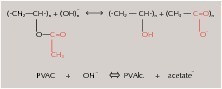  2 General saponification reaction of a polyvinyl acetate dispersion power 