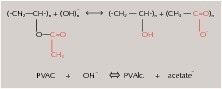  Allgemeine Verseifungsreaktion eines Polyvinylacetat-Dis­persionspulvers 