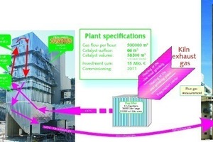  8 Working principle of the SCR system  