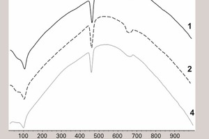  4 DSC curves for the samples at 28 days (the compositions are numbered as in Table 1) 