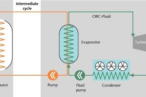  2	Principle: Electrical power production from waste heat 