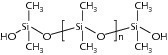  1 Structure of polydimethylsiloxane, alkyl trialkoxysilane and schematic representation of a silicone resin (R can be ethoxy, methoxy, methyl, phenyl or octyl group) 