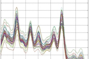  7 Spectra from calibration standards 