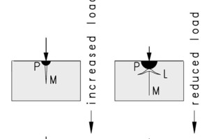  8	Formation of a lateral fracture 