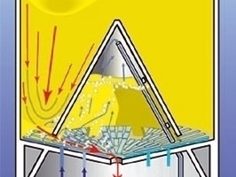  EC Silo Principle 