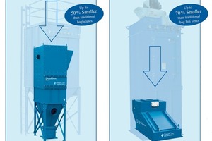  PowerCore® dust collectors 