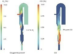  8	Oxygen and CO concentration in the calciner after increasing the tertiary air volume 