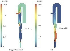  Sauerstoff und CO-Konzentration im Kalzinator nach Erhöhung der Tertiarluftzufuhr 