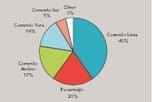  16 2010 production data in Peru  